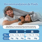 Tableau de recommandation de poids : 5, 7 ou 9 kg selon le poids corporel, 11 et 13 kg pour deux personnes