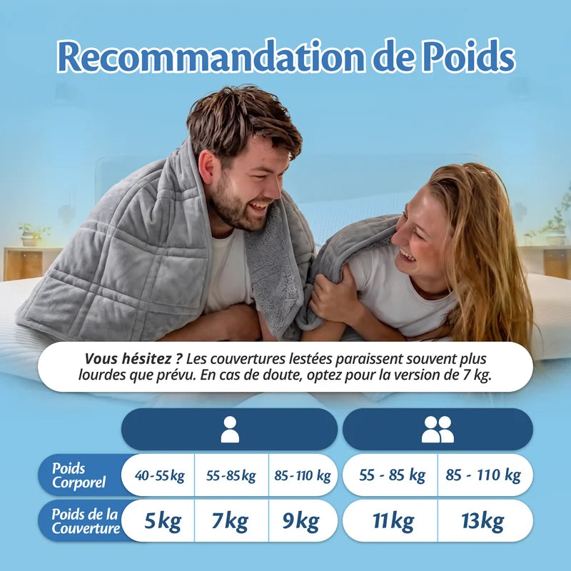 Tableau de recommandation de poids : 5, 7 ou 9 kg selon le poids corporel, 11 et 13 kg pour deux personnes