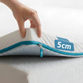 Hand tilt de hoek op van de Ella matrastopper van 5 cm met witte gewatteerde hoes en turquoise rits.