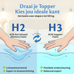 Ella omkeerbare 10 cm matrastopper met 4 cm gel-infused memory foam zijde en 6 cm support foam zijde, geschikt voor slapers tot 120 kg.