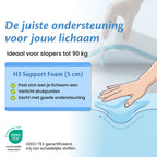 Ella 5 cm Matrastopper met H3 support foam, verlicht drukpunten en biedt zachte ondersteuning voor slapers tot 90 kg.
