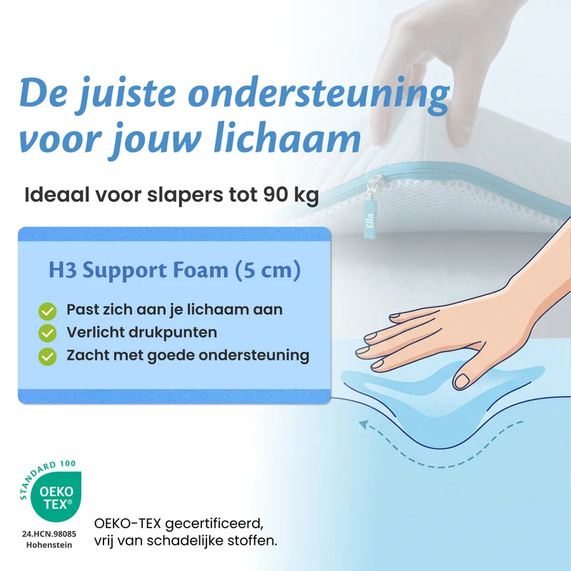 Ella 5 cm Matrastopper met H3 support foam, verlicht drukpunten en biedt zachte ondersteuning voor slapers tot 90 kg.