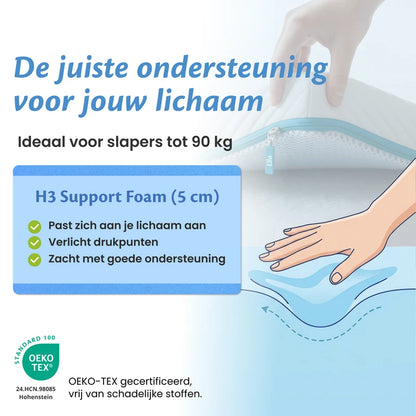 Ella 5 cm Matrastopper met H3 support foam, verlicht drukpunten en biedt zachte ondersteuning voor slapers tot 90 kg.