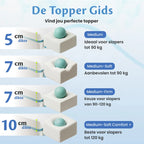 De Topper Gids van Ella met vergelijking van 5 cm, 7 cm en 10 cm toppers in verschillende stevigheden voor slapers tot 120 kg.