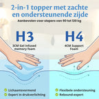Ella 2-in-1 Stevige Matrastopper aanbevolen voor slapers van 90 tot 120 kg.