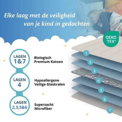 Visual van de zeven lagen van de Ella verzwaringsdeken, met biologisch katoen, glasparels en microvezel.