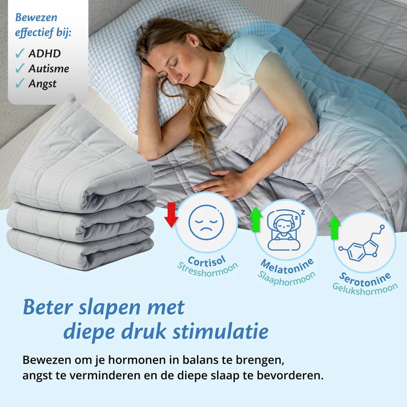 De effecten van verzwaringsdekens met betrekking op cortisol en melatonine.