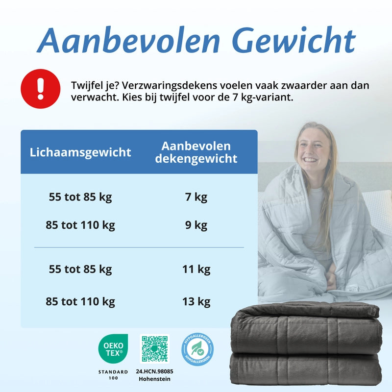 Ella Couverture lestée - Sherpa
