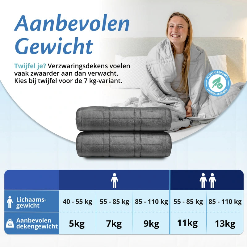 Ella Couverture lestée - Sherpa