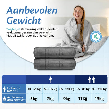 Ella Couverture lestée - Sherpa