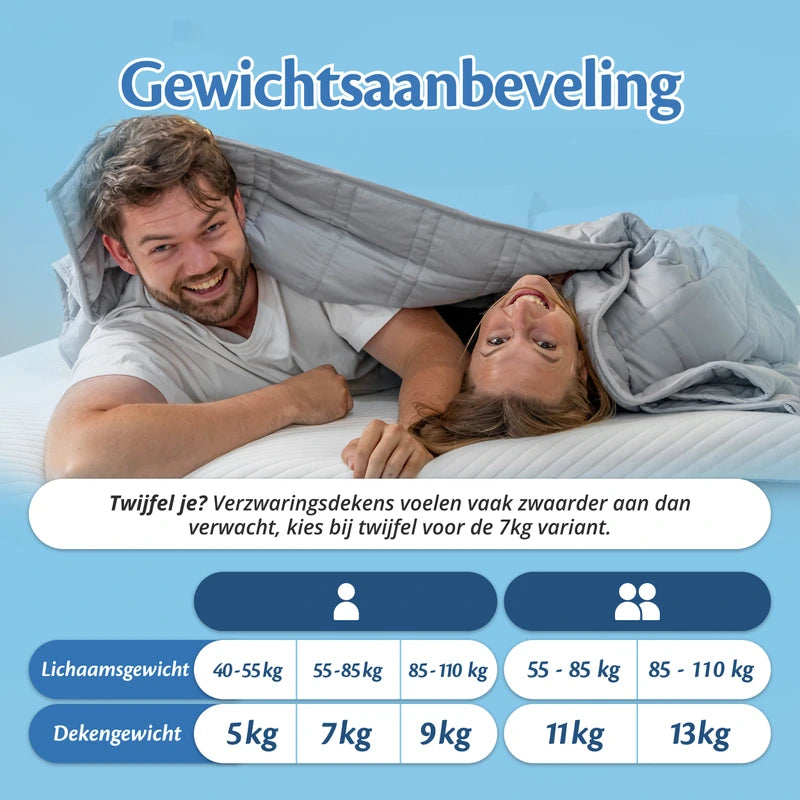 Gewichtsaanbeveling Ella verzwaringsdeken met tabel van lichaams- en dekengewicht.