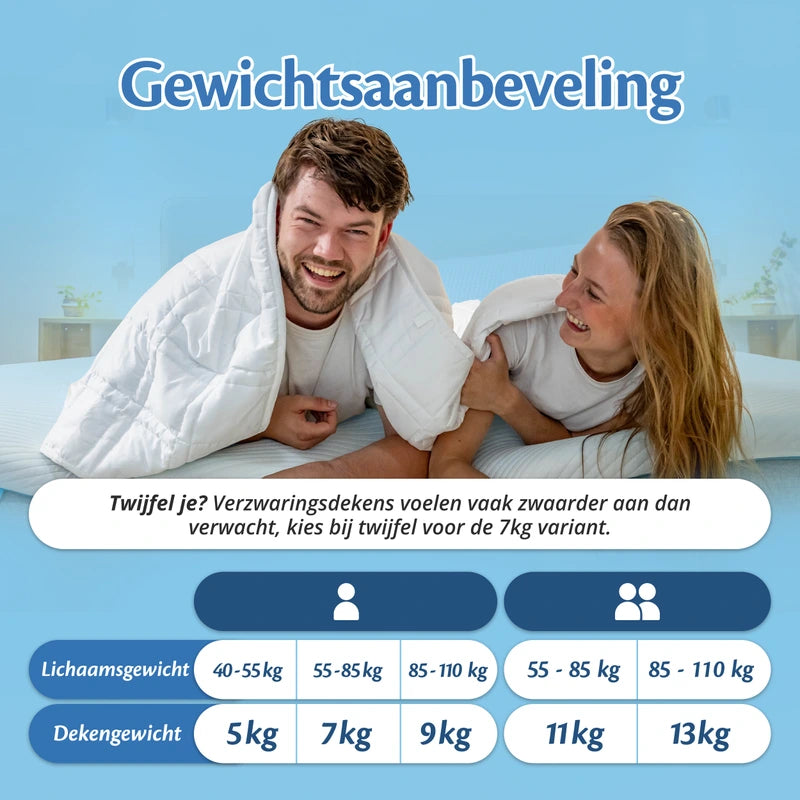 Gewichtsaanbeveling Ella verzwaringsdeken met tabel van lichaams- en dekengewicht.